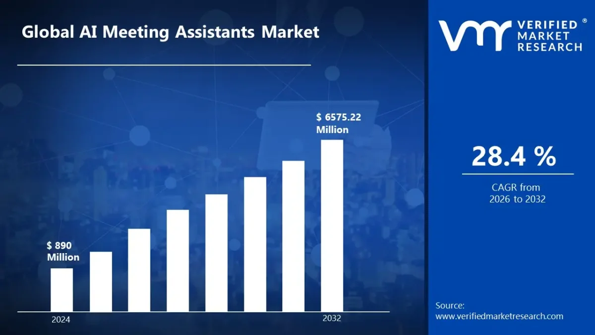 Integrated AI Meeting Assistants