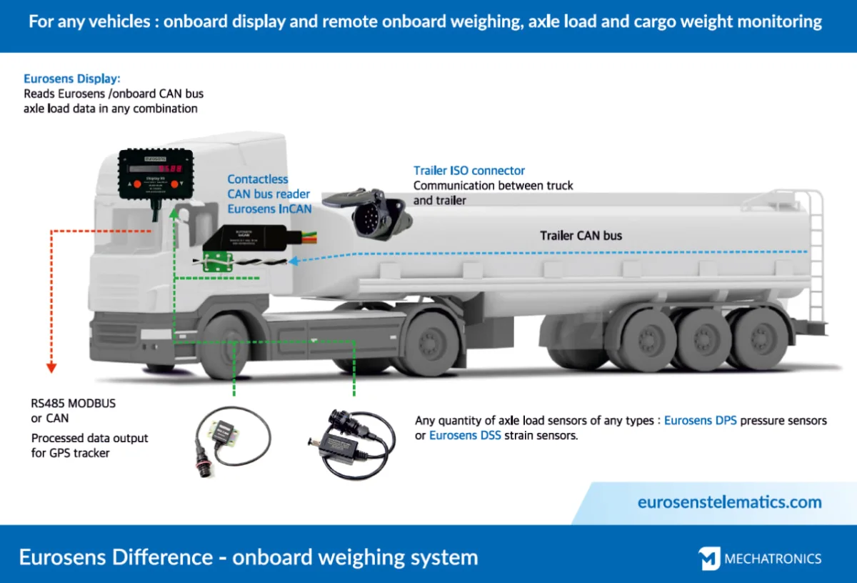 Rechargeable CAN Bus Data Devices