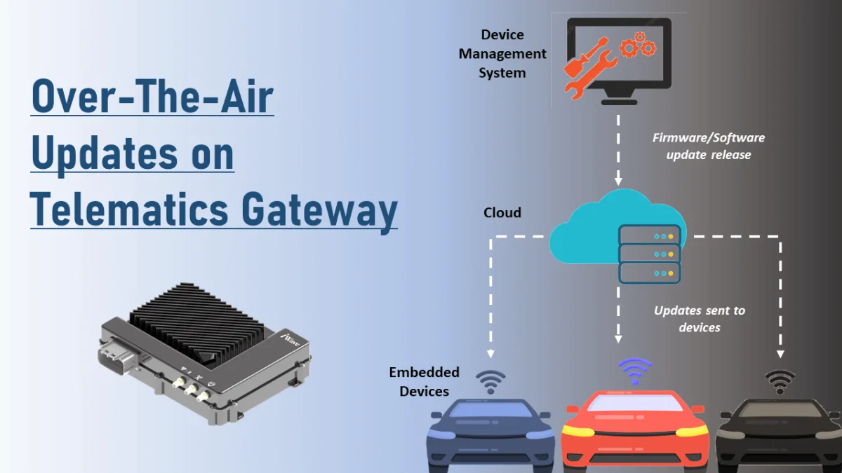 Smart Vehicle Telematics Gateways
