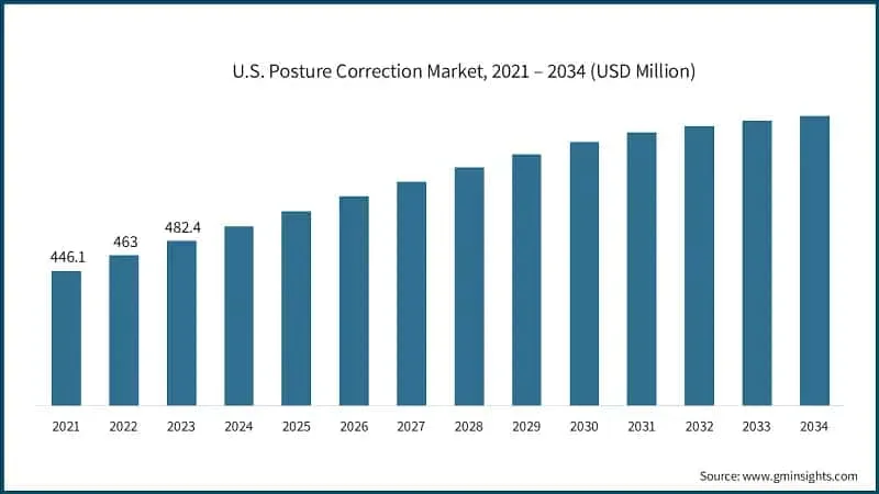 Commercial Grade Posture & Wellness Devices