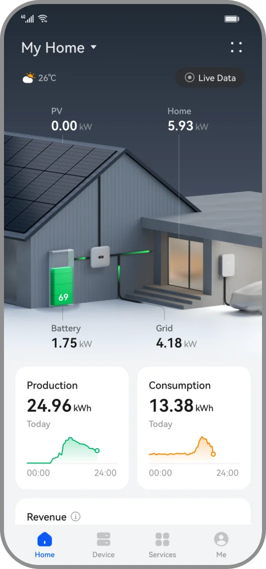Home Energy Management