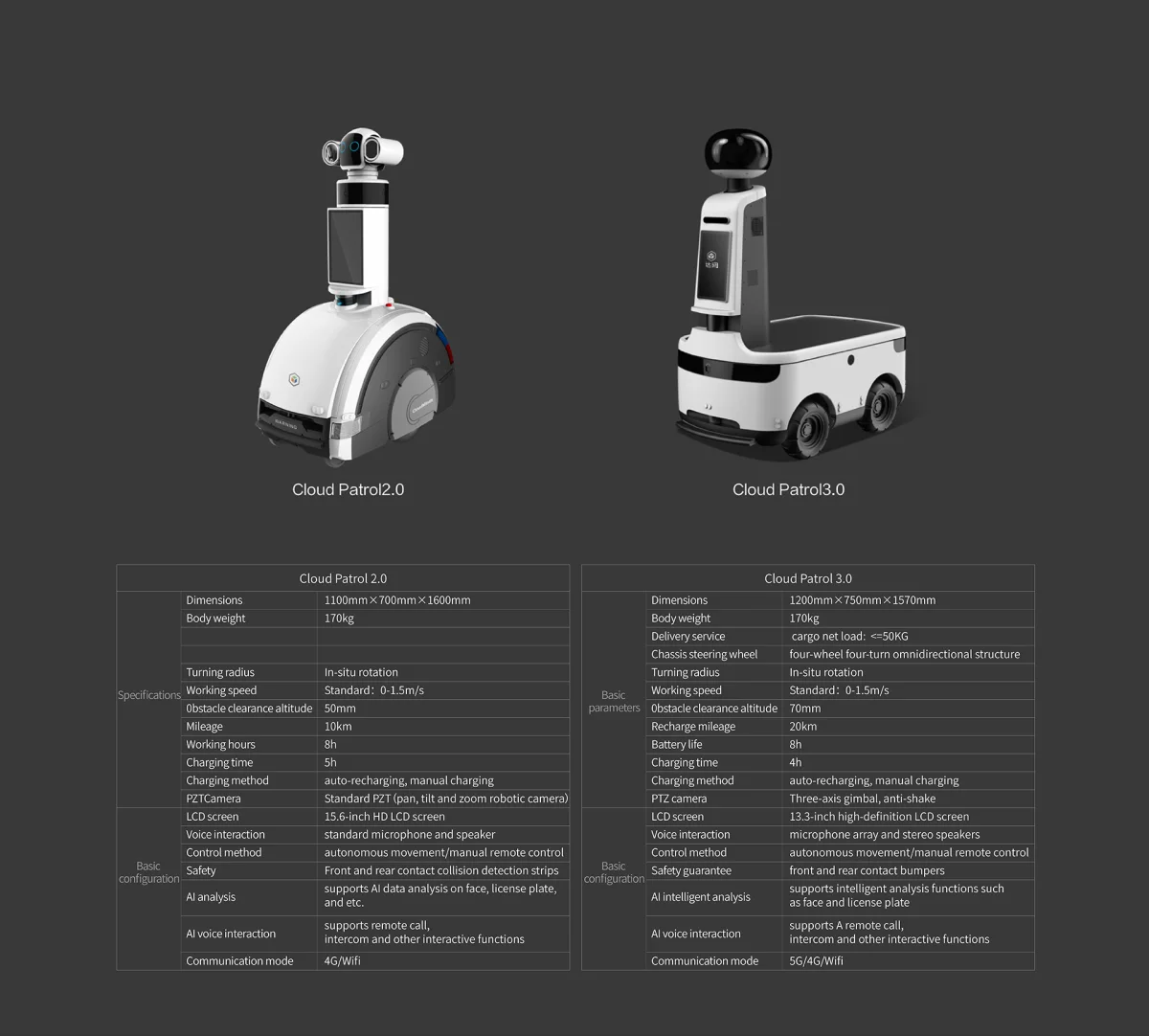 Standard Delivery & Patrol Robots