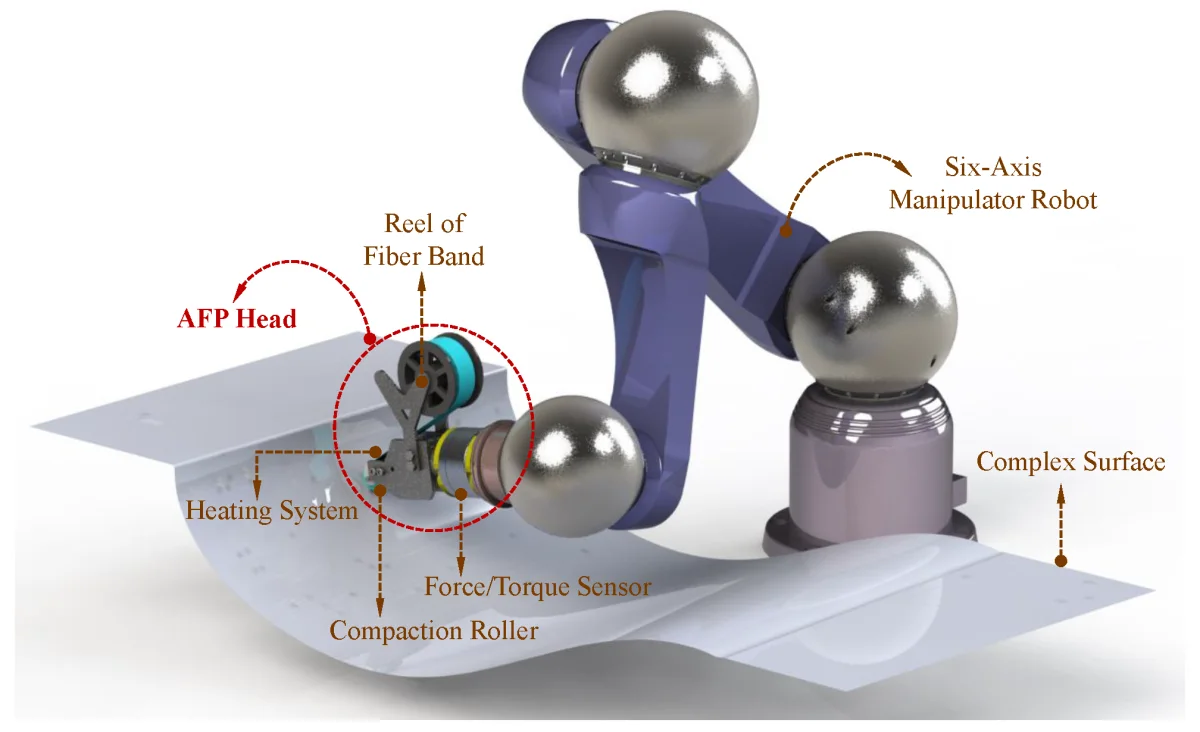 Enhanced Robot Arms & Manipulators