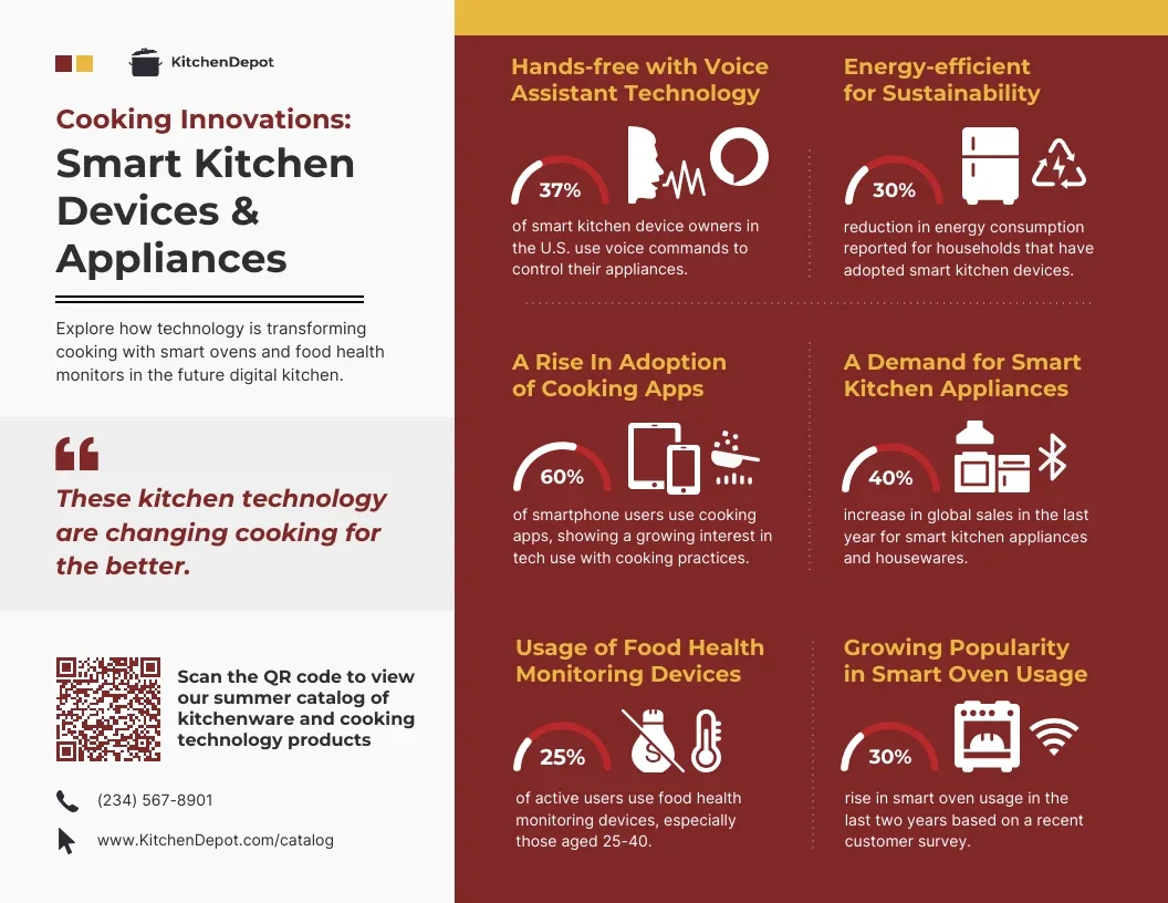 Smart Kitchen Technology