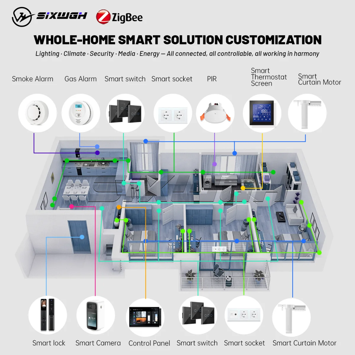 Integrated Office Automation Devices