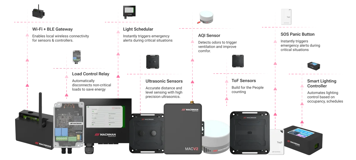 Commercial Grade Office Automation Devices