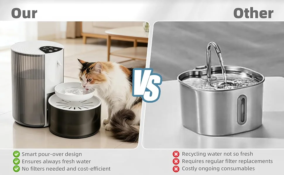 Rechargeable Pet Water Fountains