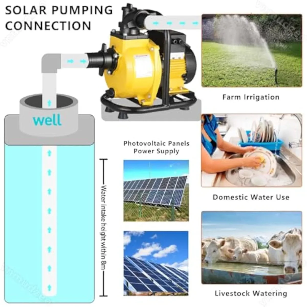 Customizable Solar Irrigation Pump Kit