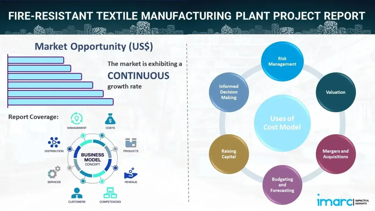 Project-Spec Fire-Resistant Textile Materials