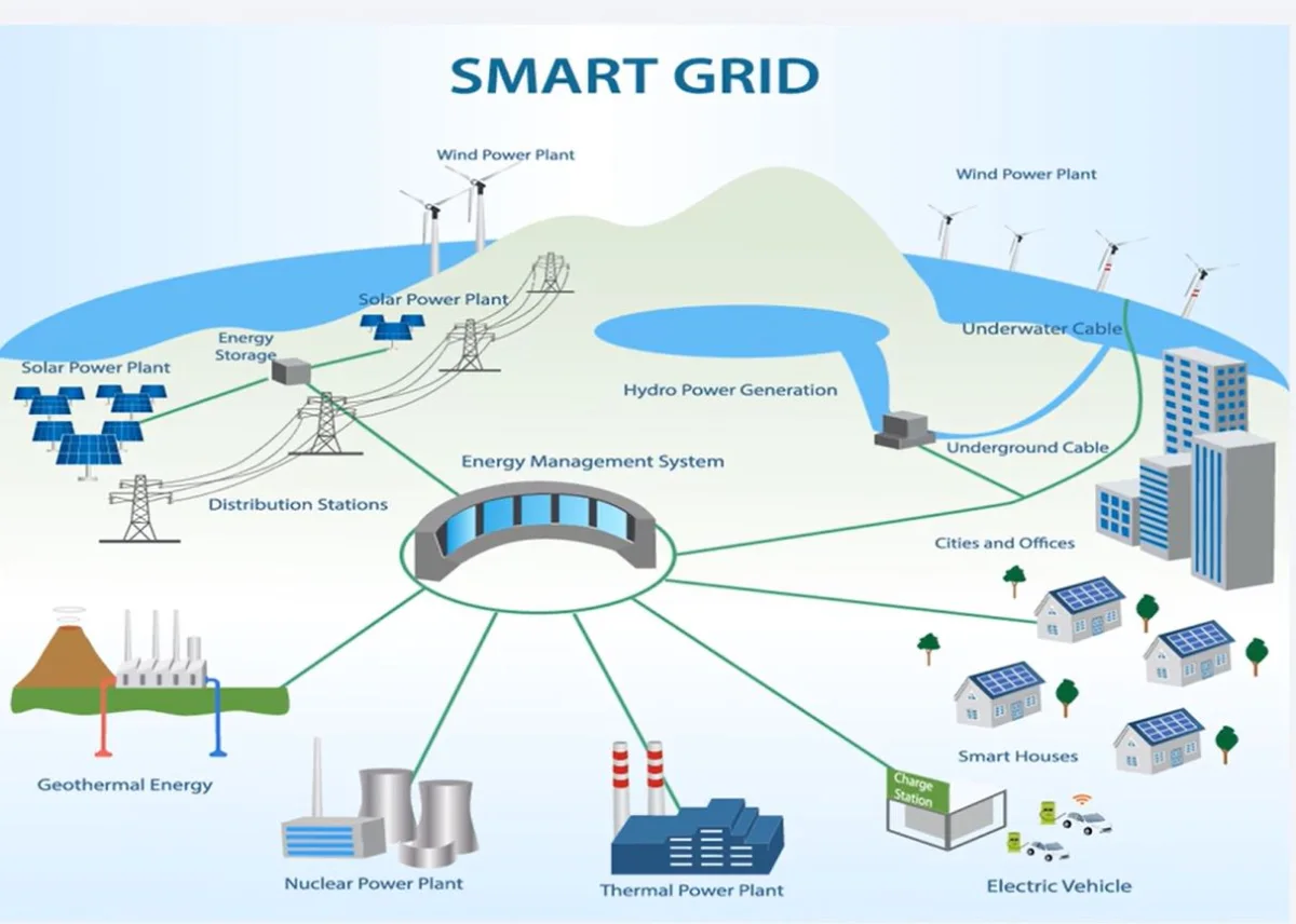 Smart Power Management Modules