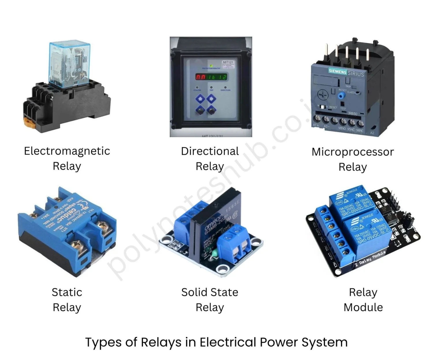 Power Relays