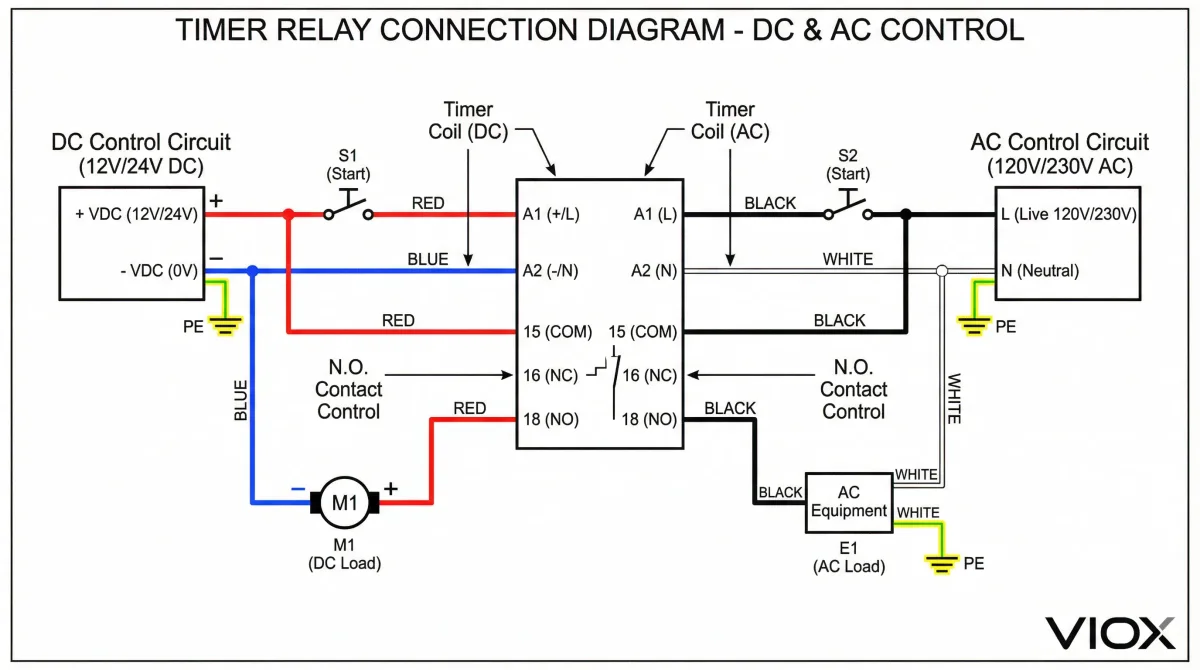 Commercial Timer Relays