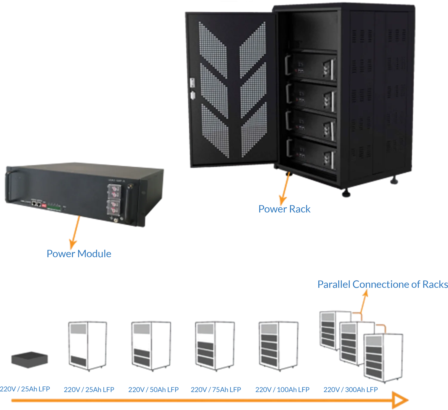 UPS & Emergency Backup Systems