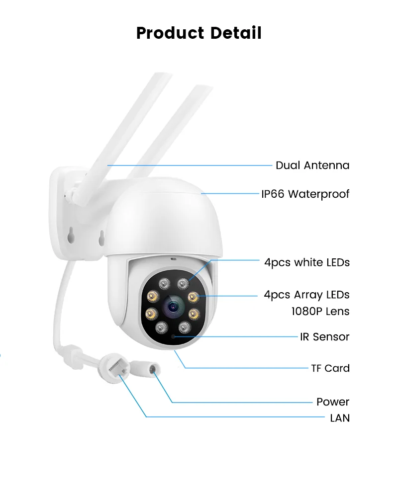 OEM PTZ Cameras