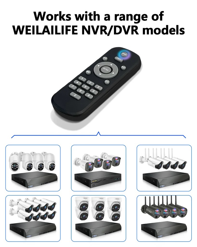 Custom Surveillance Camera Kits