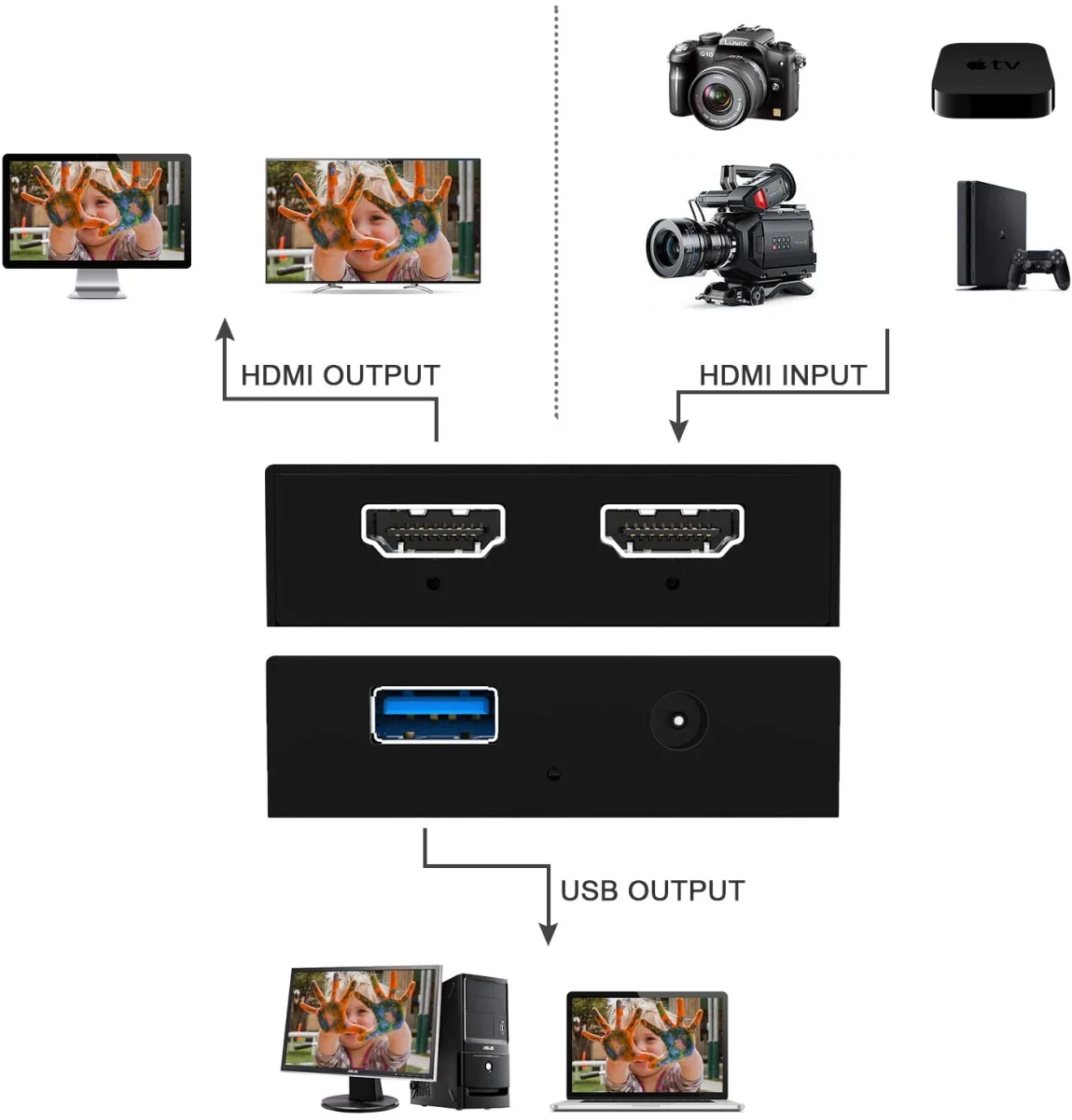 Advanced Streaming Capture Cards
